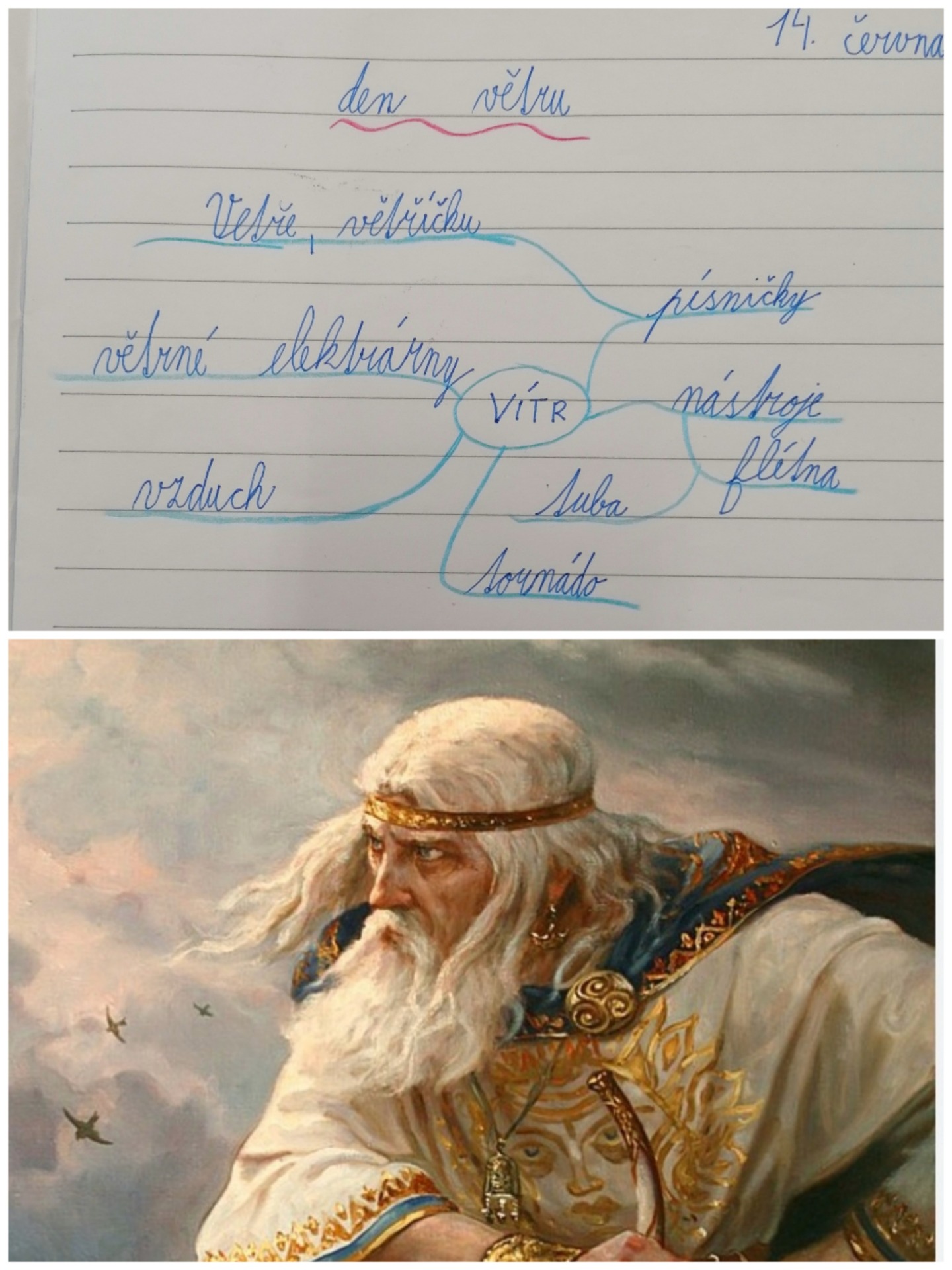 Myšlenková mapa a bůh větru Stribog